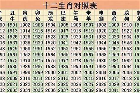 96 属什么|1996年属什么生肖 1996年属什么的生肖